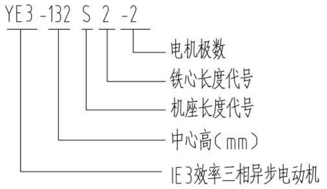 YE3-132M1-6电机型号说明详解